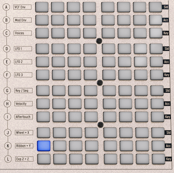 PB-12-modulation-matrix.png