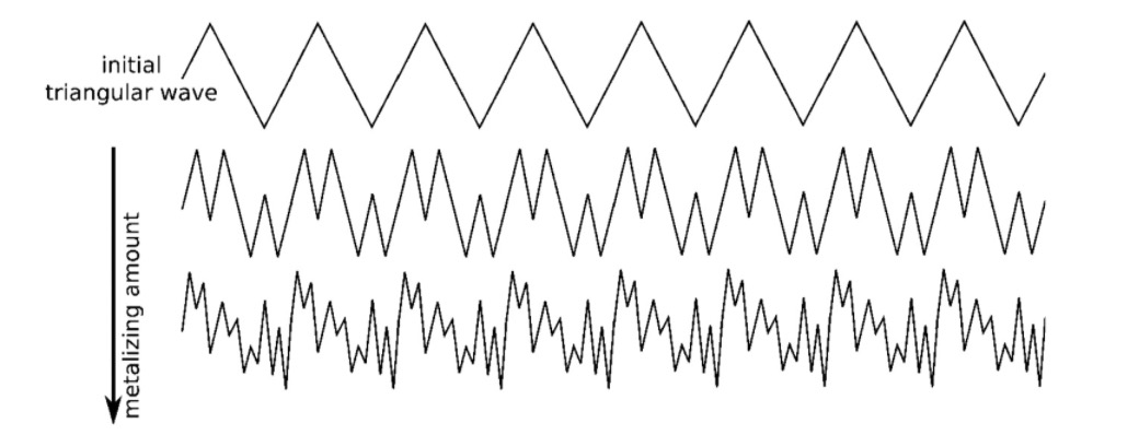wavefolding