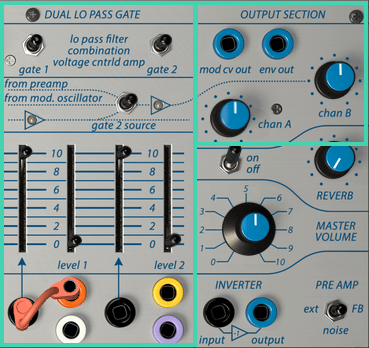 outputs low pass gate channels
