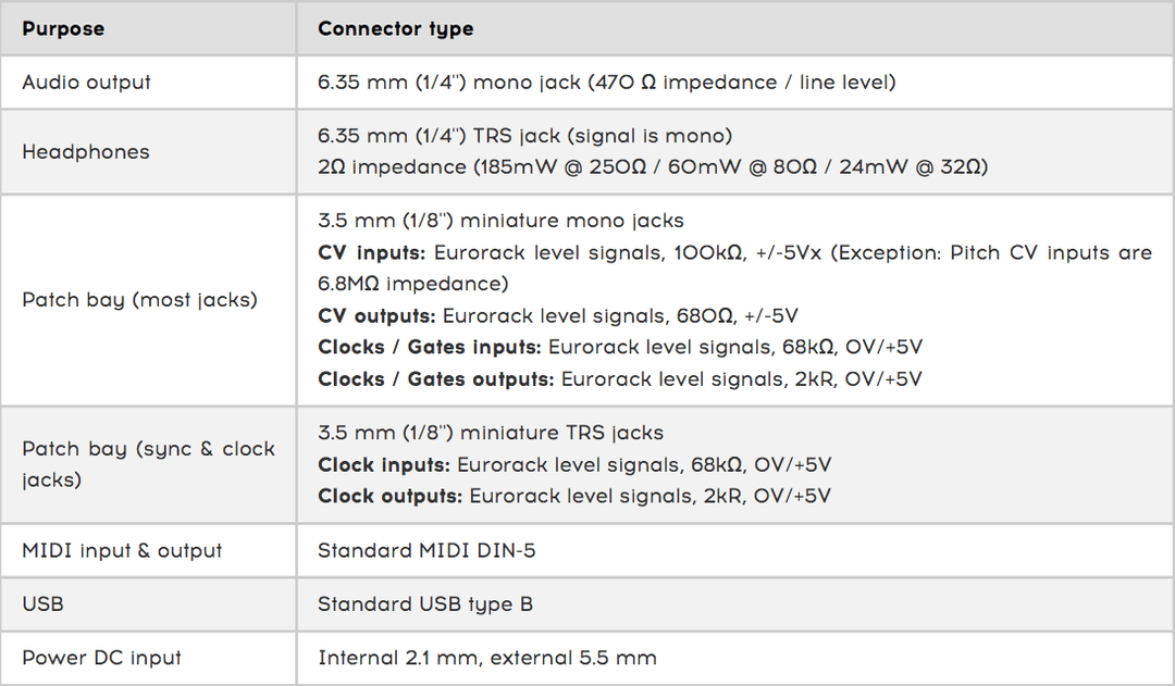 minibrute 2 connectivity specs