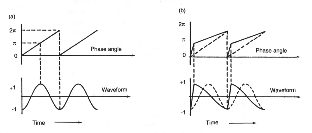 filtermodes
