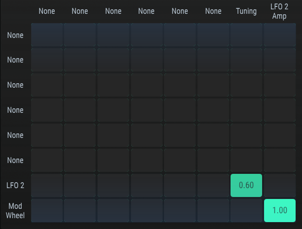 dx7 mod matrix modwheel lfo2 am