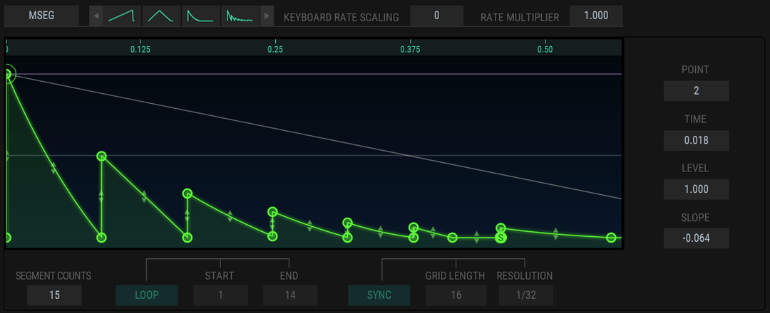 dx7 envelope mseg